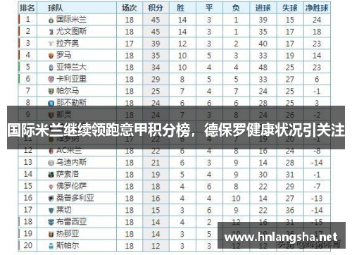 国际米兰继续领跑意甲积分榜，德保罗健康状况引关注